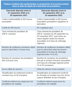tableau-synthese-assurance-emploi-septembre-2021